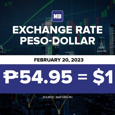 usd to peso february 2023